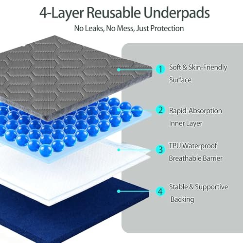 Waschbare Unterlagen (34x36 Zoll) - Wasserdichte wiederverwendbare Bettunterlagen, saugstarke Inkontinenz-Einlagen für Erwachsene, Kinder, Senioren und Haustiere, auslaufsichere & rutschfeste Matratzenauflage gegen Bettnässen