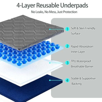 Waschbare Unterlagen (34x36 Zoll) - Wasserdichte wiederverwendbare Bettunterlagen, saugstarke Inkontinenz-Einlagen für Erwachsene, Kinder, Senioren und Haustiere, auslaufsichere & rutschfeste Matratzenauflage gegen Bettnässen