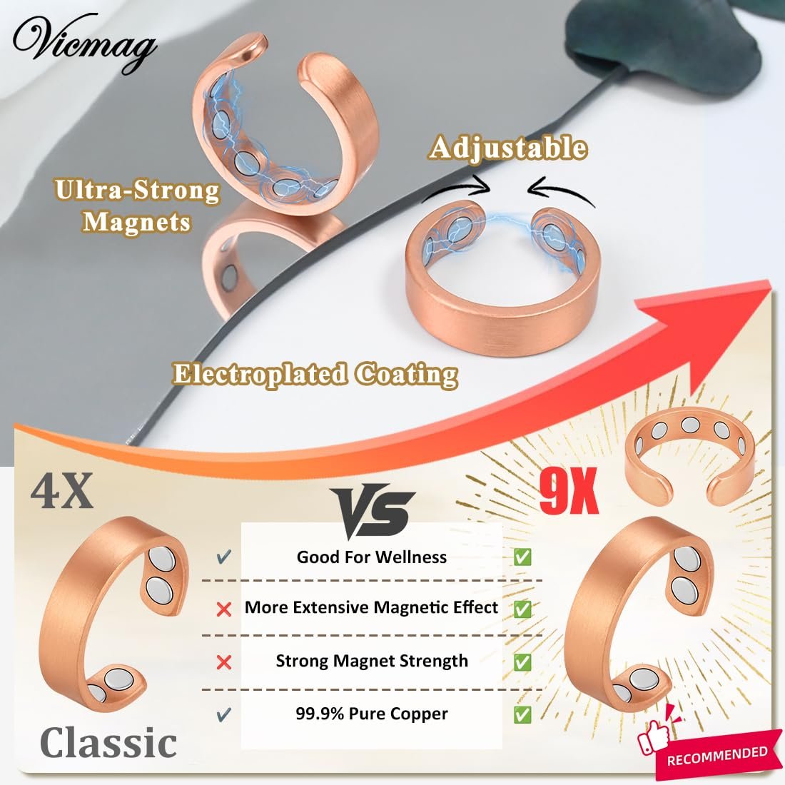 Vicmag 2 Stück Magnetische Kupferringe für Damen und Herren – 99,99 % reiner Kupferring mit 9-fach Magneten, verstellbar, Geschenk
