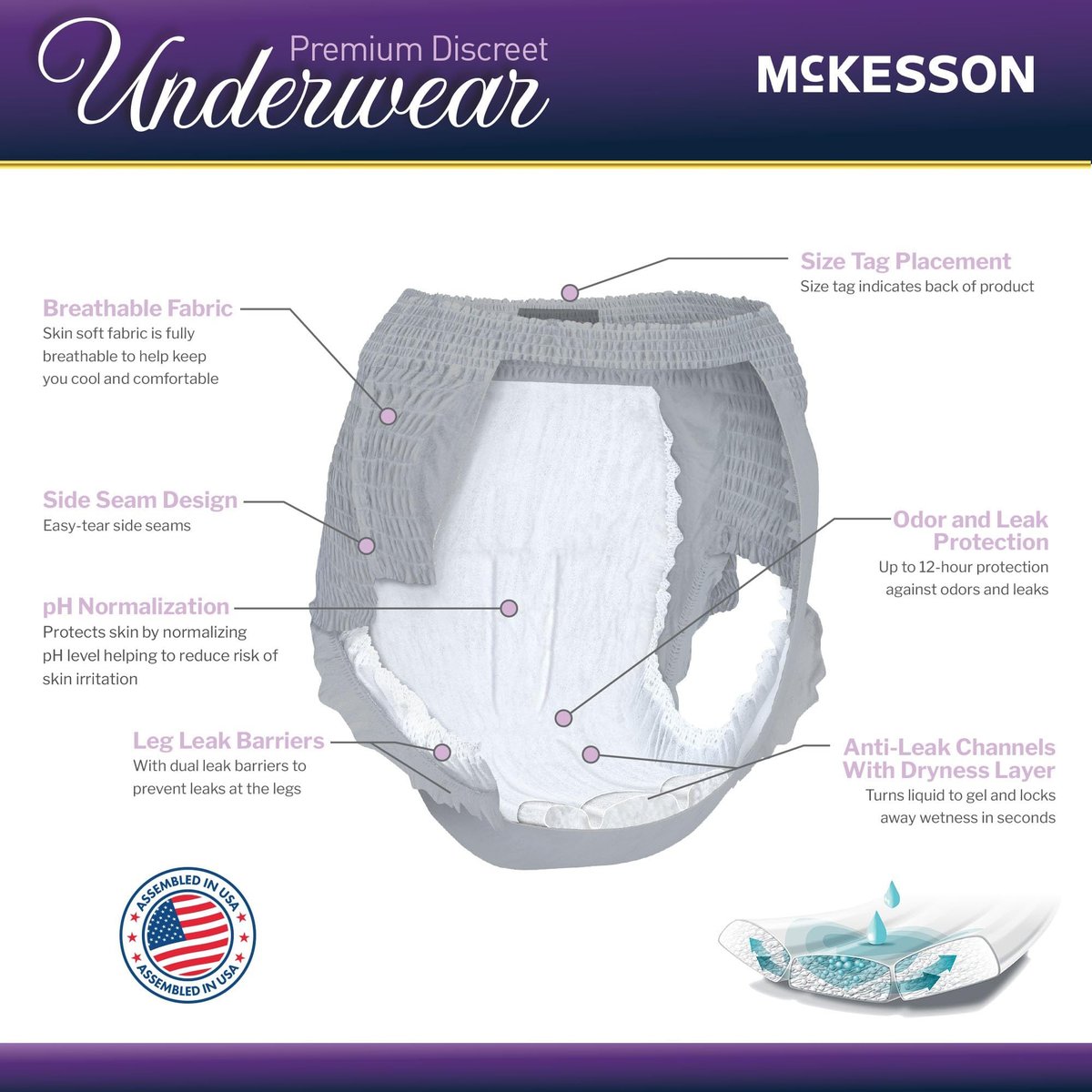 McKesson Premium Diskrete Inkontinenzhose für Damen (20 Stück) - Pull-On Einweg-Inkontinenzhosen mit Reißnähten, Hohe Saugfähigkeit, 12-Stunden-Schutz gegen Auslaufen und Geruch - Small/Medium, 71-102 cm