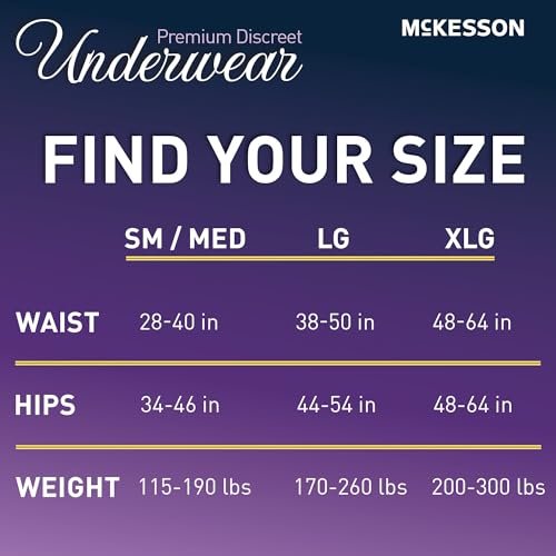 McKesson Premium Diskrete Inkontinenzhose für Damen (20 Stück) - Pull-On Einweg-Inkontinenzhosen mit Reißnähten, Hohe Saugfähigkeit, 12-Stunden-Schutz gegen Auslaufen und Geruch - Small/Medium, 71-102 cm