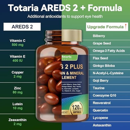19-in-1 AREDS 2 + Augen-Vitamine für Makulagesundheit und trockene Augen, Lutein und Zeaxanthin mit Vitamin C/E, Zink, Omega-3, Unterstützung bei Augenbelastung, Druck, Nachtsicht & Hydratation - 120 Weichkapseln