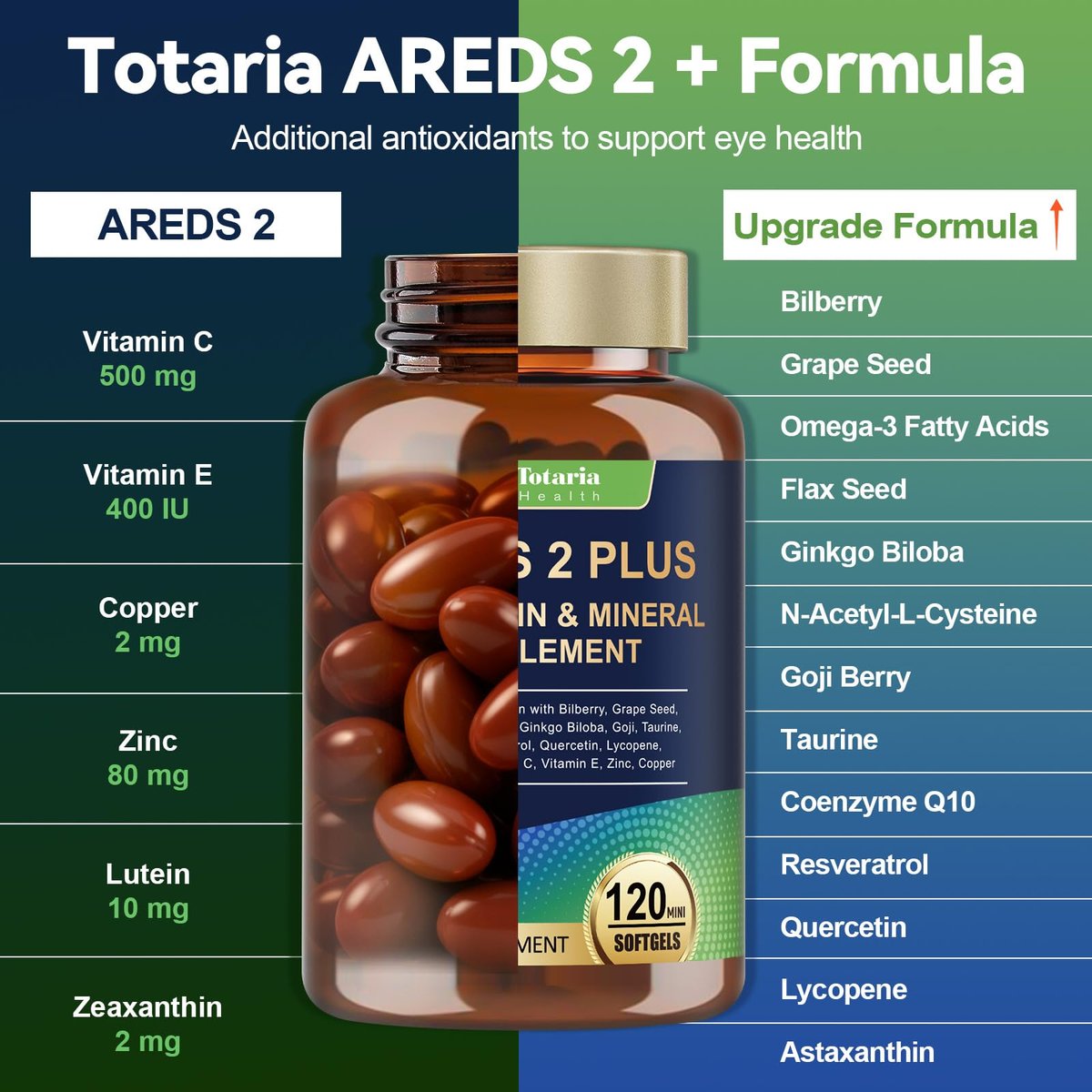 19-in-1 AREDS 2 + Augen-Vitamine für Makulagesundheit und trockene Augen, Lutein und Zeaxanthin mit Vitamin C/E, Zink, Omega-3, Unterstützung bei Augenbelastung, Druck, Nachtsicht & Hydratation - 120 Weichkapseln