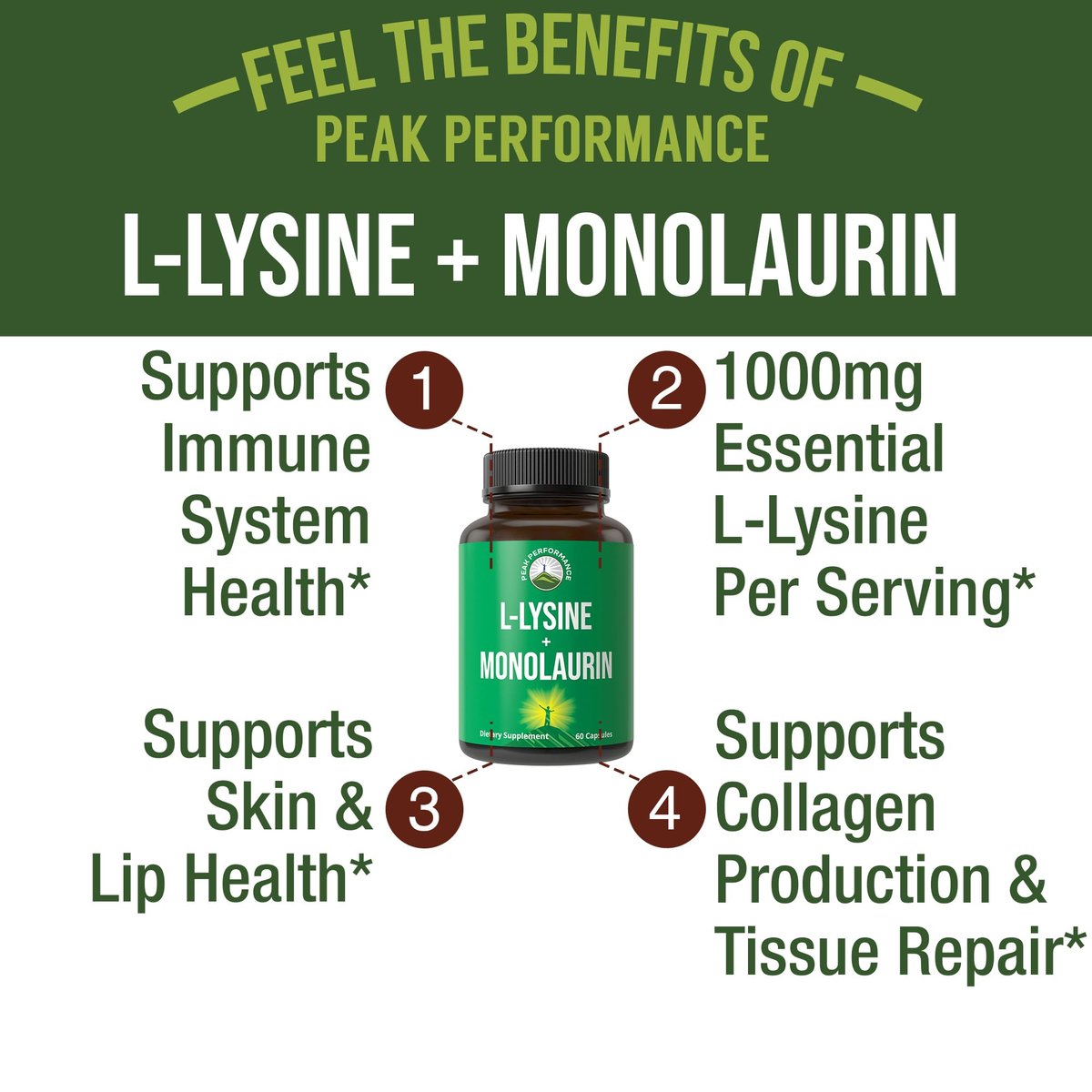 Peak Performance L-Lysin 1000 mg + Monolaurin 500 mg – Hochdosiertes 2-in-1 Präparat für Lippen, Haut und Immunsystem – 60 Kapseln für Männer und Frauen
