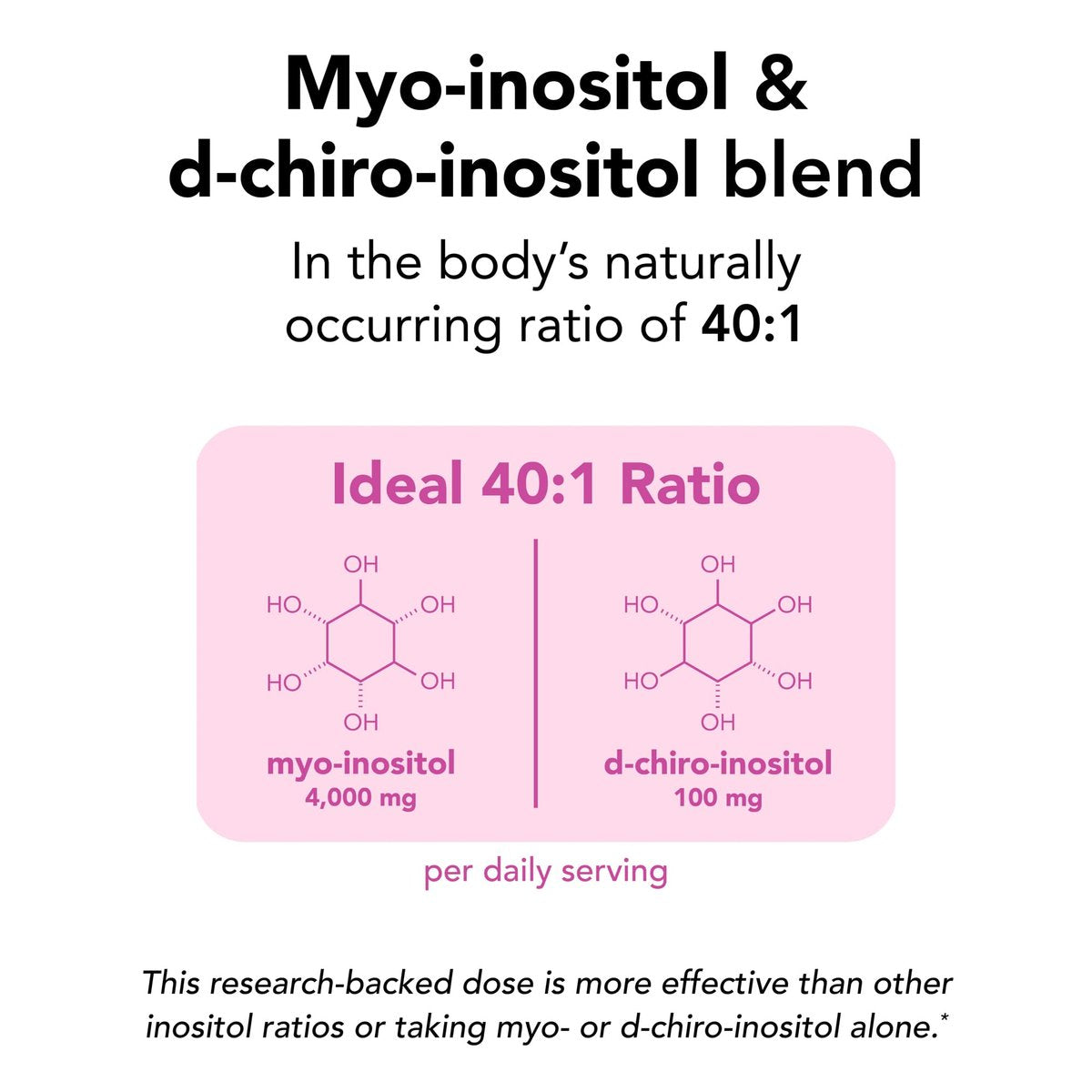 Theralogix Ovasitol Inositol Pulver – 7-Tage Starter-Kit | Premium Inositol für Frauen | 40:1 Verhältnis Myo & D-Chiro Inositol | Unterstützt hormonelle & metabolische Gesundheit