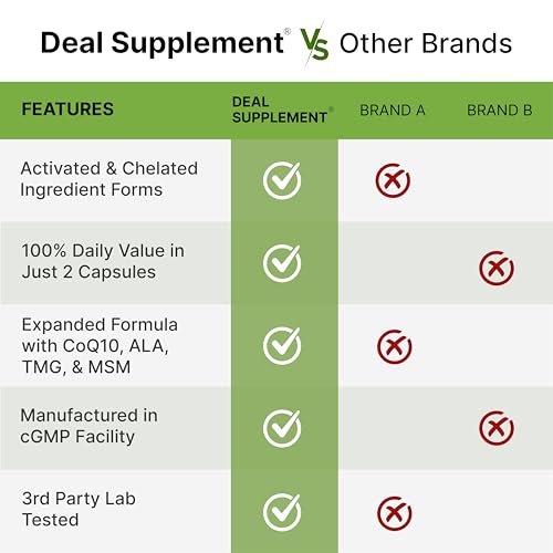 DEAL SUPPLEMENT Methylierte Multivitamine für Männer & Frauen, 240 Kapseln | 100% DV Vitamine & Mineralien | Aktivierter B-Komplex & Chelatmineralien, mit CoQ10, TMG & ALA | Non-GMO, cGMP hergestellt