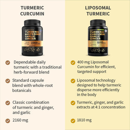 Extra Starkes Kurkuma Kapseln mit 2360 mg Curcumin & Schwarzem Pfeffer – Hochdosiert & Bio-Qualität für Verdauungskomfort & tägliche Unterstützung (120 Kapseln, 1 Packung)