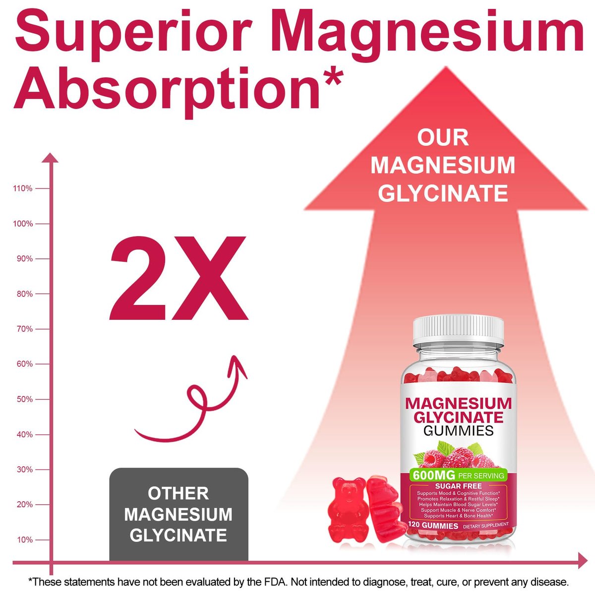 Magnesium Glycinat Gummies 120 Stück – Zuckerfreies Magnesiumpräparat für Schlaf, Gedächtnis, Stimmung, Muskeln, Entspannung, Herz- & Knochengesundheit