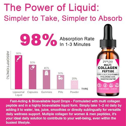 Multi-Kollagen-Peptid-Liquid-Tropfen für Frauen & Männer, Hydrolysierte Kollagenpeptide Typ (I, II, III, V, X) Proteinkomplex mit Hyaluronsäure, Biotin & Vitamin C, Unterstützt Haut, Haare, Gelenke & Darmgesundheit