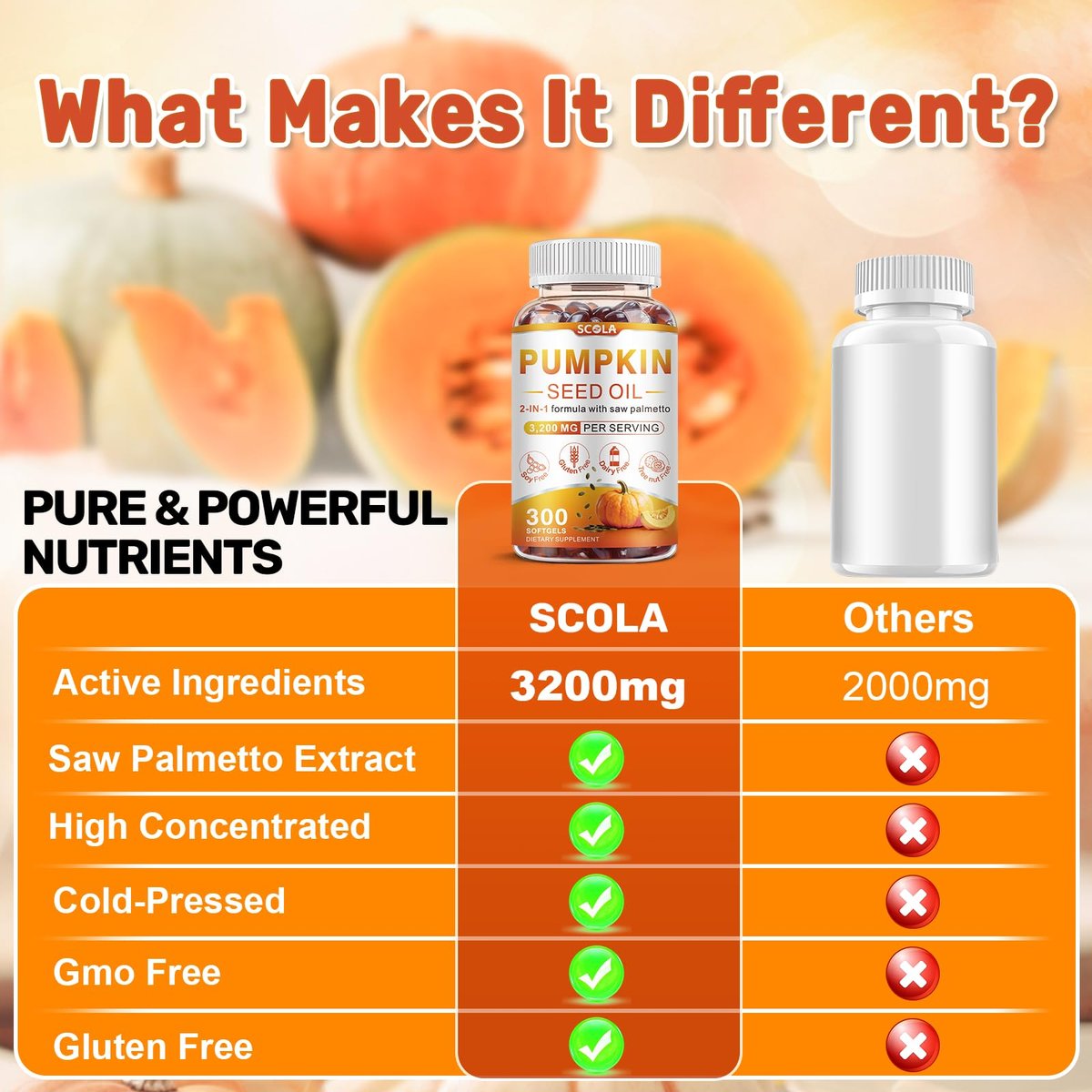 SCOLA Kürbiskernöl mit Sägepalme, 3200 mg/Portion, kaltgepresst mit essentiellen Fettsäuren & Phytosterolen, unterstützt Haar-, Immun-, Blasen- & Prostatagesundheit, Non-GMO (300 Weichkapseln)
