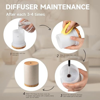 URPOWER 100ML Aroma-Diffusor für Zuhause mit Leinenbezug, 7 Farbwechsel-LEDs, Timer & Auto-Abschaltung – Ultraschall-Luftbefeuchter für Schlafzimmer, Büro