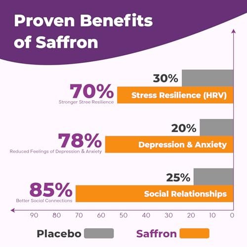 Safran-Gummis für Erwachsene – 88,5 mg reiner Safran-Extrakt mit Magnesium, Ashwagandha, L-Theanin, Rhodiola, Rosmarin, Vitamin B6, B12 für Stimmung, Fokus, Ruhe, Schlaf – 60 Stück