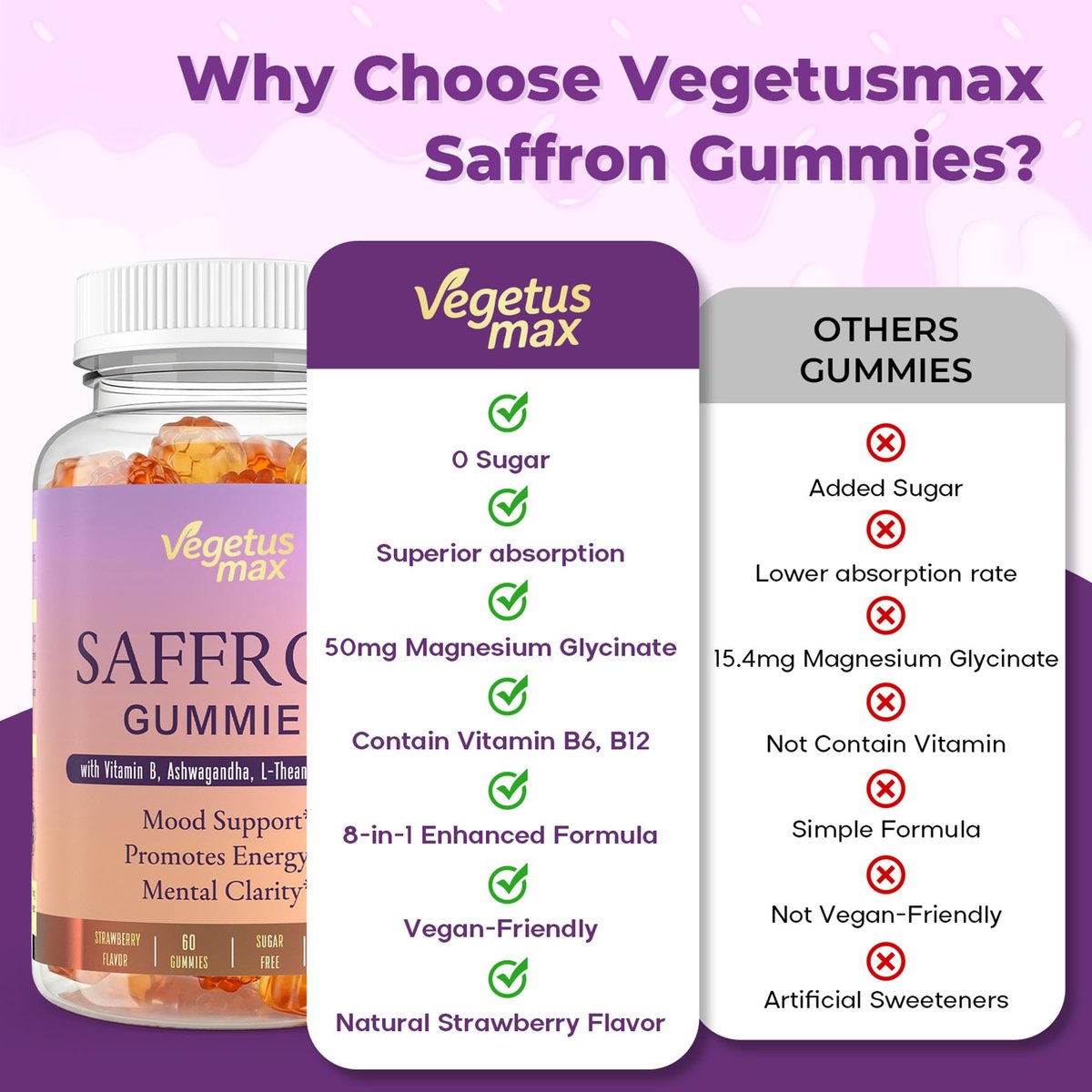 Safran-Gummis für Erwachsene – 88,5 mg reiner Safran-Extrakt mit Magnesium, Ashwagandha, L-Theanin, Rhodiola, Rosmarin, Vitamin B6, B12 für Stimmung, Fokus, Ruhe, Schlaf – 60 Stück