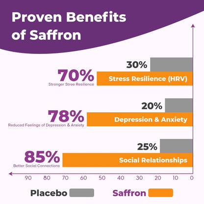Safran-Gummis für Erwachsene – 88,5 mg reiner Safran-Extrakt mit Magnesium, Ashwagandha, L-Theanin, Rhodiola, Rosmarin, Vitamin B6, B12 für Stimmung, Fokus, Ruhe, Schlaf – 60 Stück