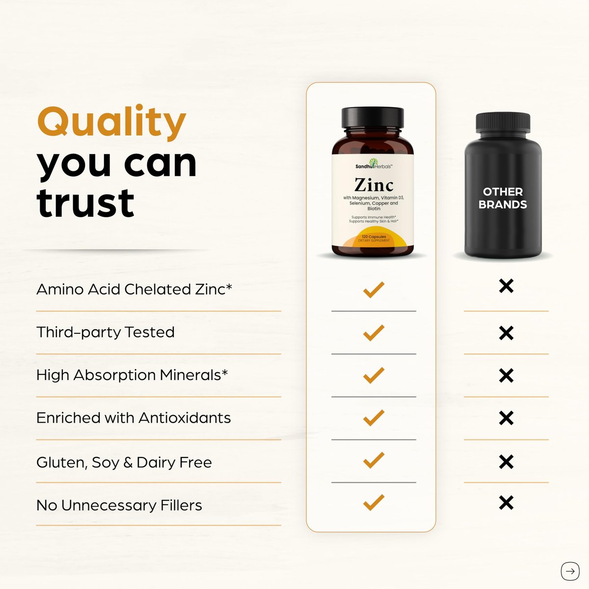 Zink 30mg mit Kupfer, Selen & Vitamin D3 | 120 Kapseln | Magnesium, Vitamin B6, Biotin Komplex | Absorbierbares cheliertes Zink für Männer & Frauen | für Haare, Haut, Nägel & Immununterstützung