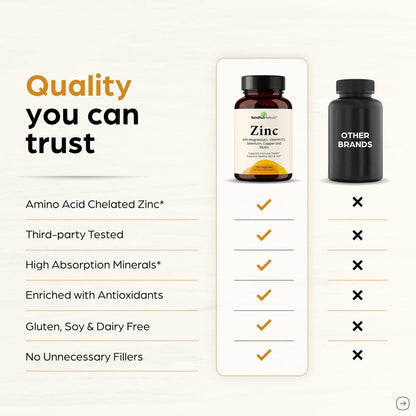 Zink 30mg mit Kupfer, Selen & Vitamin D3 | 120 Kapseln | Magnesium, Vitamin B6, Biotin Komplex | Absorbierbares cheliertes Zink für Männer & Frauen | für Haare, Haut, Nägel & Immununterstützung