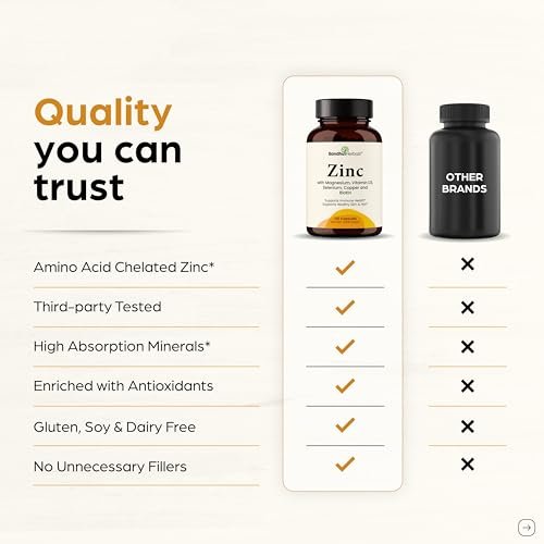 Zink 30mg mit Kupfer, Selen & Vitamin D3 | 120 Kapseln | Magnesium, Vitamin B6, Biotin Komplex | Absorbierbares cheliertes Zink für Männer & Frauen | für Haare, Haut, Nägel & Immununterstützung