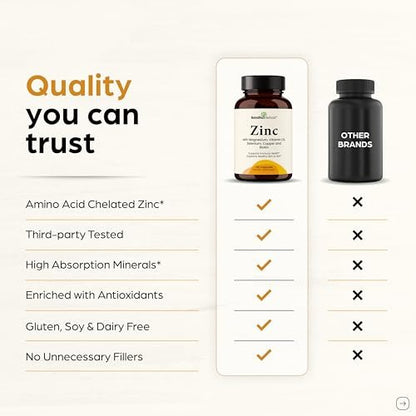 Zink 30mg mit Kupfer, Selen & Vitamin D3 | 120 Kapseln | Magnesium, Vitamin B6, Biotin Komplex | Absorbierbares cheliertes Zink für Männer & Frauen | für Haare, Haut, Nägel & Immununterstützung