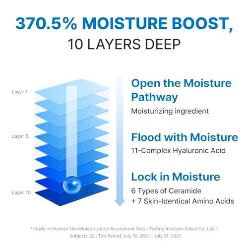 Rbfy. Control Lotion Plus – Leichte Gesichtsfeuchtigkeitscreme für Hydratation, Beruhigung & Barriereschutz mit mehrschichtiger Hyaluronsäure. Für Gesicht & Körper. Koreanische Hautpflege für die ganze Familie (150 ml)