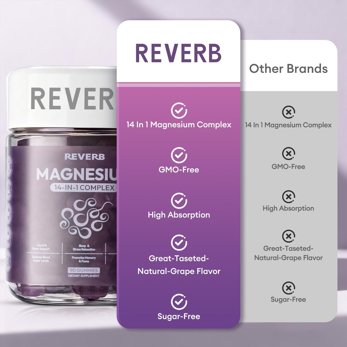 REVERB Magnesium Complex 14-in-1 Magnesium Gummies – 90 Stück, Zuckerfrei, mit Glycinat, L-Threonat, Calcium, Coenzym Q10, Vitamin B6 & D3 – Nahrungsergänzung für Erwachsene