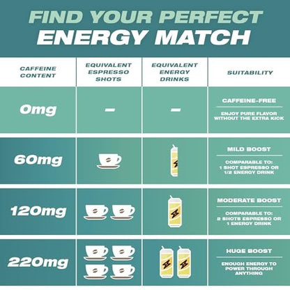 Wild 120mg Koffeinbeutel Nikotinfrei Wintergrün – 20 Energy Pouches – Koffeinbeutel