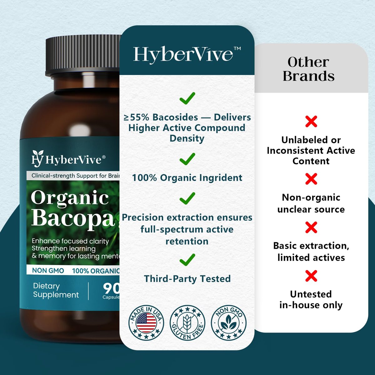 HyberVive Bacopa Monnieri Supplement 300 MG – Organischer Nootropischer Extrakt mit ≥55% Bacosiden für Gedächtnis, Fokus und kognitive Unterstützung – Hergestellt in den USA – 90 Kapseln