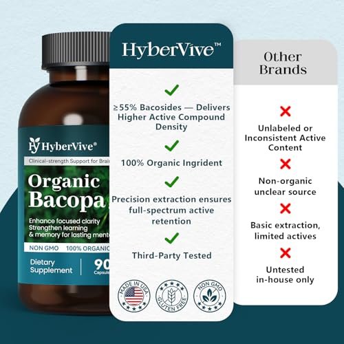 HyberVive Bacopa Monnieri Supplement 300 MG – Organischer Nootropischer Extrakt mit ≥55% Bacosiden für Gedächtnis, Fokus und kognitive Unterstützung – Hergestellt in den USA – 90 Kapseln