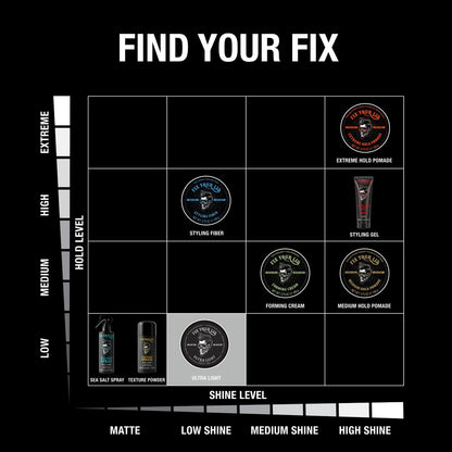 Fix Your Lid Ultra Light Pomade für Männer – Low Hold & Low Shine – Wasserbasiert, leicht auswaschbar – Bundle mit 3,75 oz + 1,7 oz
