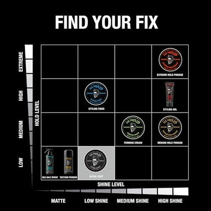 Fix Your Lid Ultra Light Pomade für Männer – Low Hold & Low Shine – Wasserbasiert, leicht auswaschbar – Bundle mit 3,75 oz + 1,7 oz
