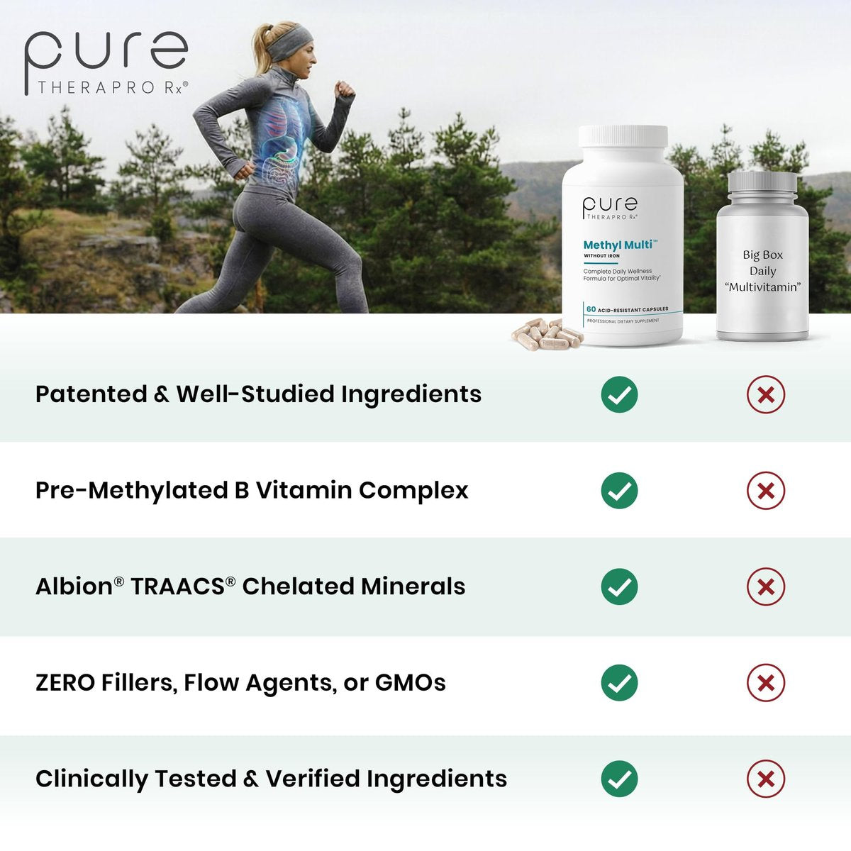 Pure Therapro Rx Methylierte Multivitamin für Männer und Frauen | Methyl Multi ohne Eisen + Methyl B12 & Methylfolat | Pharma-Qualität | 60 Kapseln, 1-Monatsvorrat