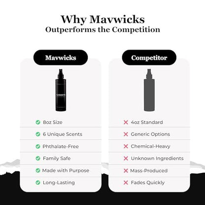 Mavwicks Fragrances (Goddess) Linen- & Raumspray 240 ml – langanhaltende Frische für Schlafzimmer & Zuhause, Aromatherapie-Duftspray für Stoffe & Luft