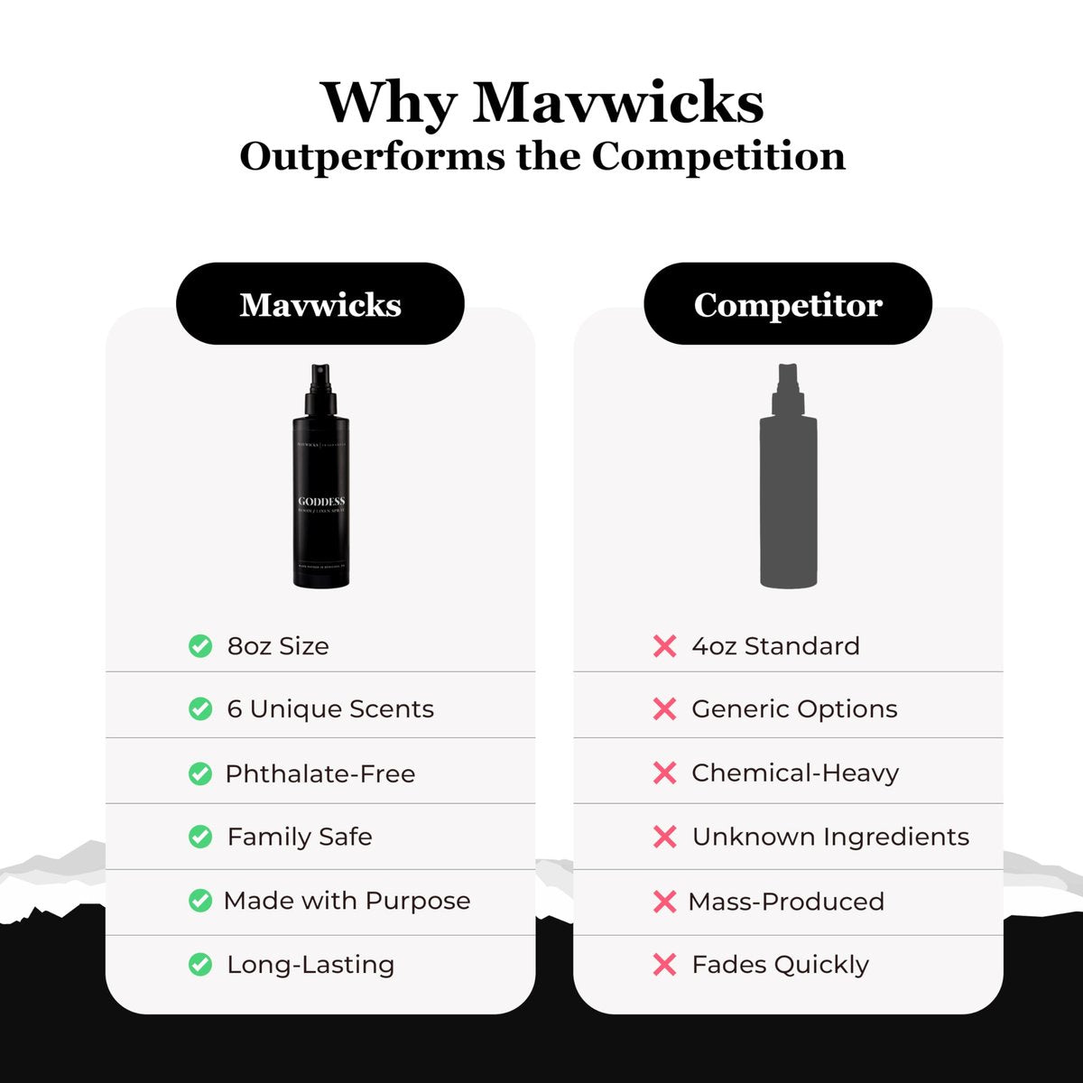 Mavwicks Fragrances (Goddess) Linen- & Raumspray 240 ml – langanhaltende Frische für Schlafzimmer & Zuhause, Aromatherapie-Duftspray für Stoffe & Luft