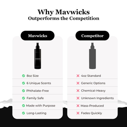 Mavwicks Fragrances (Goddess) Linen- & Raumspray 240 ml – langanhaltende Frische für Schlafzimmer & Zuhause, Aromatherapie-Duftspray für Stoffe & Luft