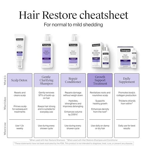 Neutrogena Hair Restore Advanced Growth Support Serum – Haar- und Kopfhautbehandlung mit Micro-Peptide XP Complex, revitalisiert die Haarwurzeln, 50 ml