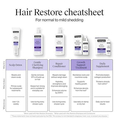 Neutrogena Hair Restore Advanced Growth Support Serum – Haar- und Kopfhautbehandlung mit Micro-Peptide XP Complex, revitalisiert die Haarwurzeln, 50 ml
