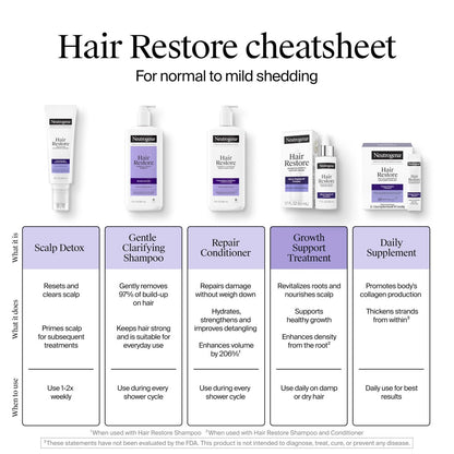 Neutrogena Hair Restore Advanced Growth Support Serum – Haar- und Kopfhautbehandlung mit Micro-Peptide XP Complex, revitalisiert die Haarwurzeln, 50 ml