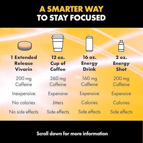 Vivarin Smooth Energy Koffeintabletten mit verlängerter Freisetzung, 200 mg, Fokus, Wachsamkeit & geistige Klarheit, nicht gewohnheitsbildendes Energieergänzungsmittel, zucker- & kalorienfrei, 40 Stück