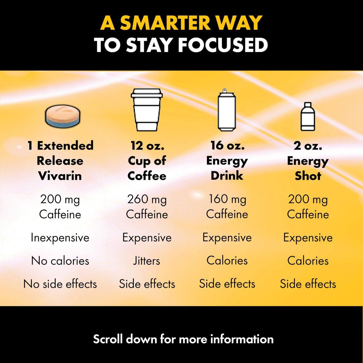 Vivarin Smooth Energy Koffeintabletten mit verlängerter Freisetzung, 200 mg, Fokus, Wachsamkeit & geistige Klarheit, nicht gewohnheitsbildendes Energieergänzungsmittel, zucker- & kalorienfrei, 40 Stück