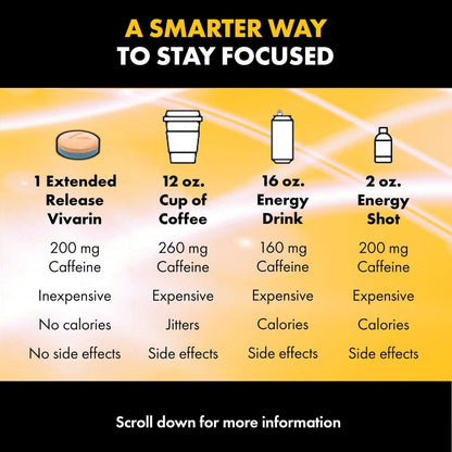 Vivarin Smooth Energy Koffeintabletten mit verlängerter Freisetzung, 200 mg, Fokus, Wachsamkeit & geistige Klarheit, nicht gewohnheitsbildendes Energieergänzungsmittel, zucker- & kalorienfrei, 40 Stück