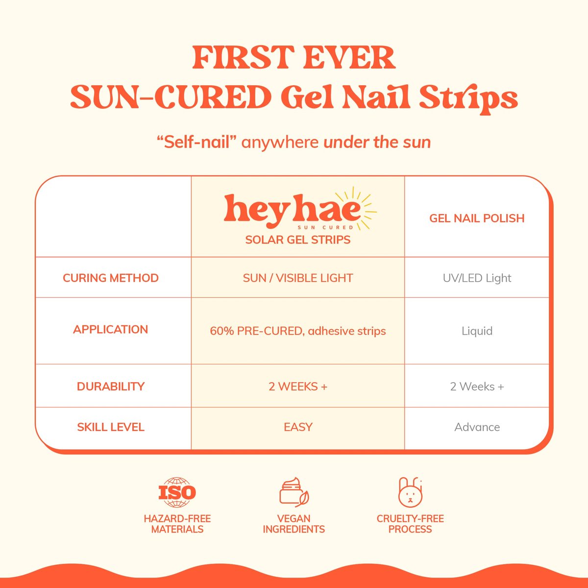 Heyhae Semi Cured Gel-Nagelstreifen | Keine LED-Lampe nötig | Herbst, Glamour, Pink | Einfaches Auftragen & Entfernen, Salonqualität | 28 Streifen, 1 Vorbereitungspad, Nagelfeile & Holzstab – Hey, Sweetheart Latte