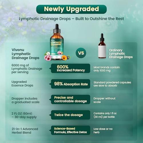 21-in-1 Lymphatische Drainage Tropfen für Liposomale Unterstützung, Immun- & Lymphsystem – Vegan, mit Echinacea, Löwenzahn, Klette, Bromelain, Ringelblume, Kurkuma & mehr – 60 ml