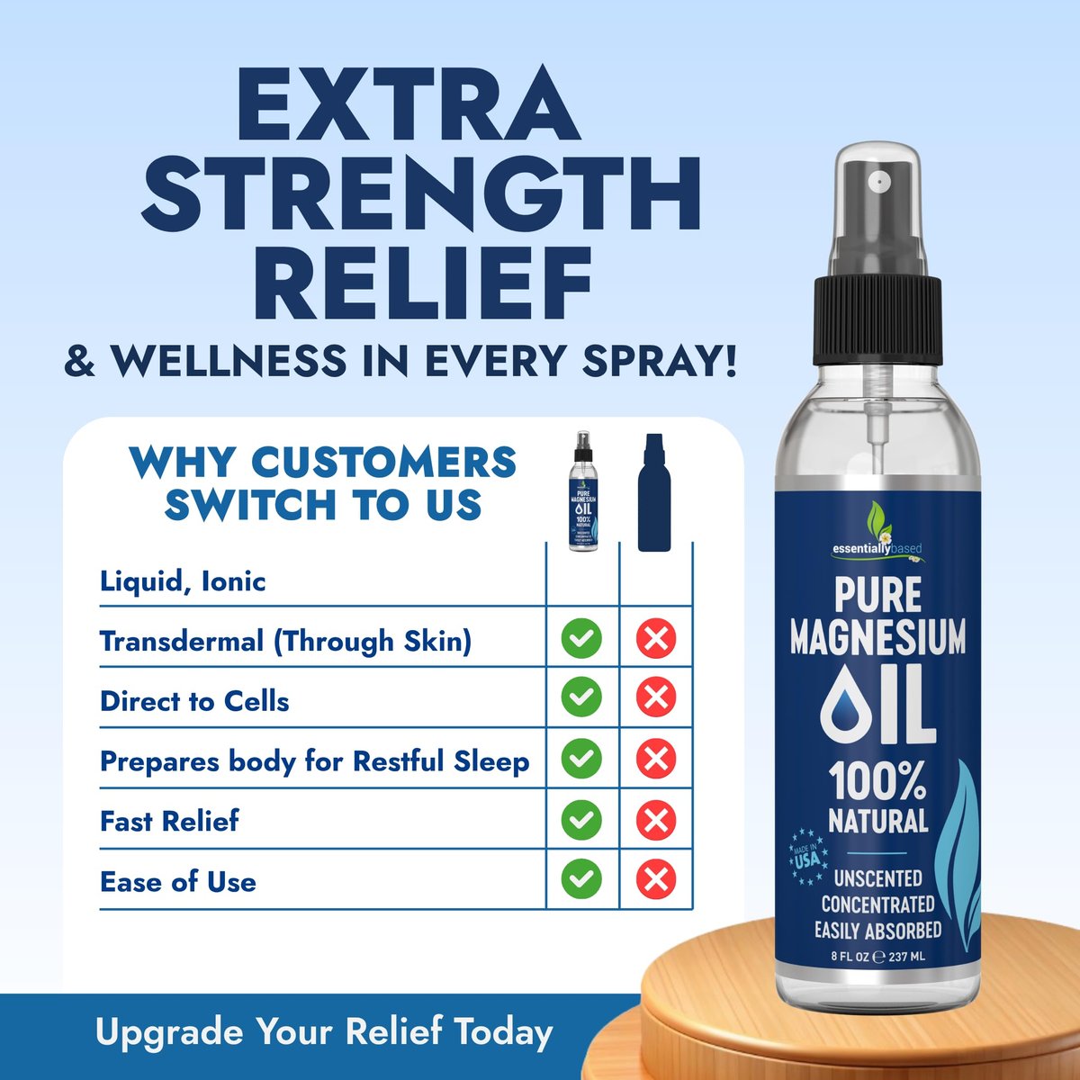 Reines Magnesiumöl Spray 8 oz – Topisches Magnesium für Schlaf & Füße – Extra Stärke – USP-Qualität – 100 % natürliches Öl gegen Muskelschmerzen & Krämpfe – Hergestellt in den USA – 2er-Pack