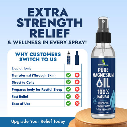 Reines Magnesiumöl Spray 8 oz – Topisches Magnesium für Schlaf & Füße – Extra Stärke – USP-Qualität – 100 % natürliches Öl gegen Muskelschmerzen & Krämpfe – Hergestellt in den USA – 2er-Pack