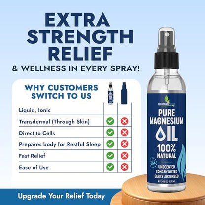 Reines Magnesiumöl Spray 8 oz – Topisches Magnesium für Schlaf & Füße – Extra Stärke – USP-Qualität – 100 % natürliches Öl gegen Muskelschmerzen & Krämpfe – Hergestellt in den USA – 2er-Pack