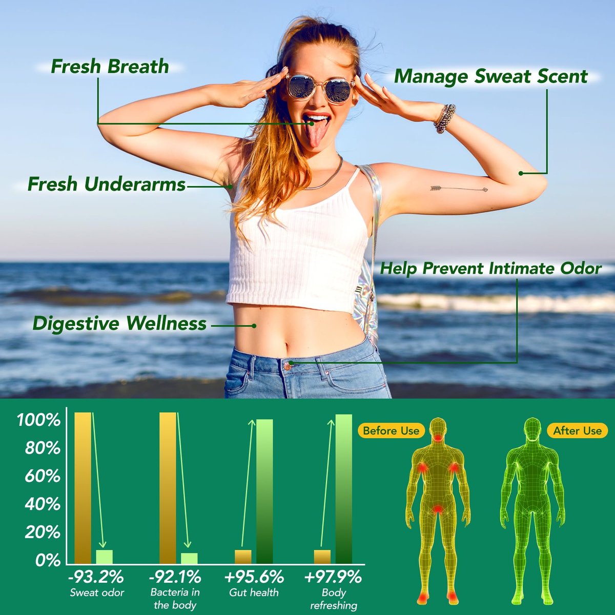 Chlorophyll Kapseln | Inneres Deodorant für Männer & Frauen | Natürliche Geruchskontrolle für Körpergeruch, frischen Atem, Immununterstützung, vegan (120 Kapseln)