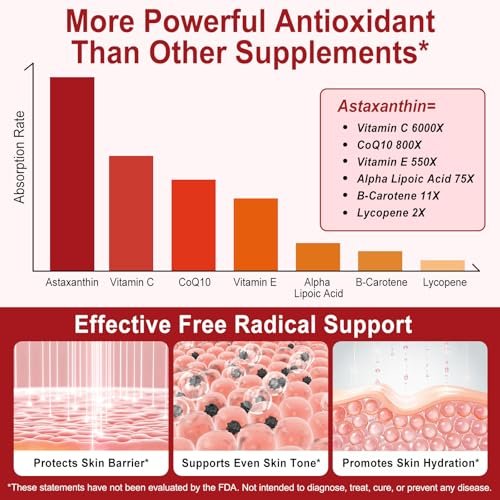 ITSDAWN Astaxanthin 12mg – 120 Kapseln Antioxidans für Augen, Haut und Immunsystem – 4 Monate Vorrat