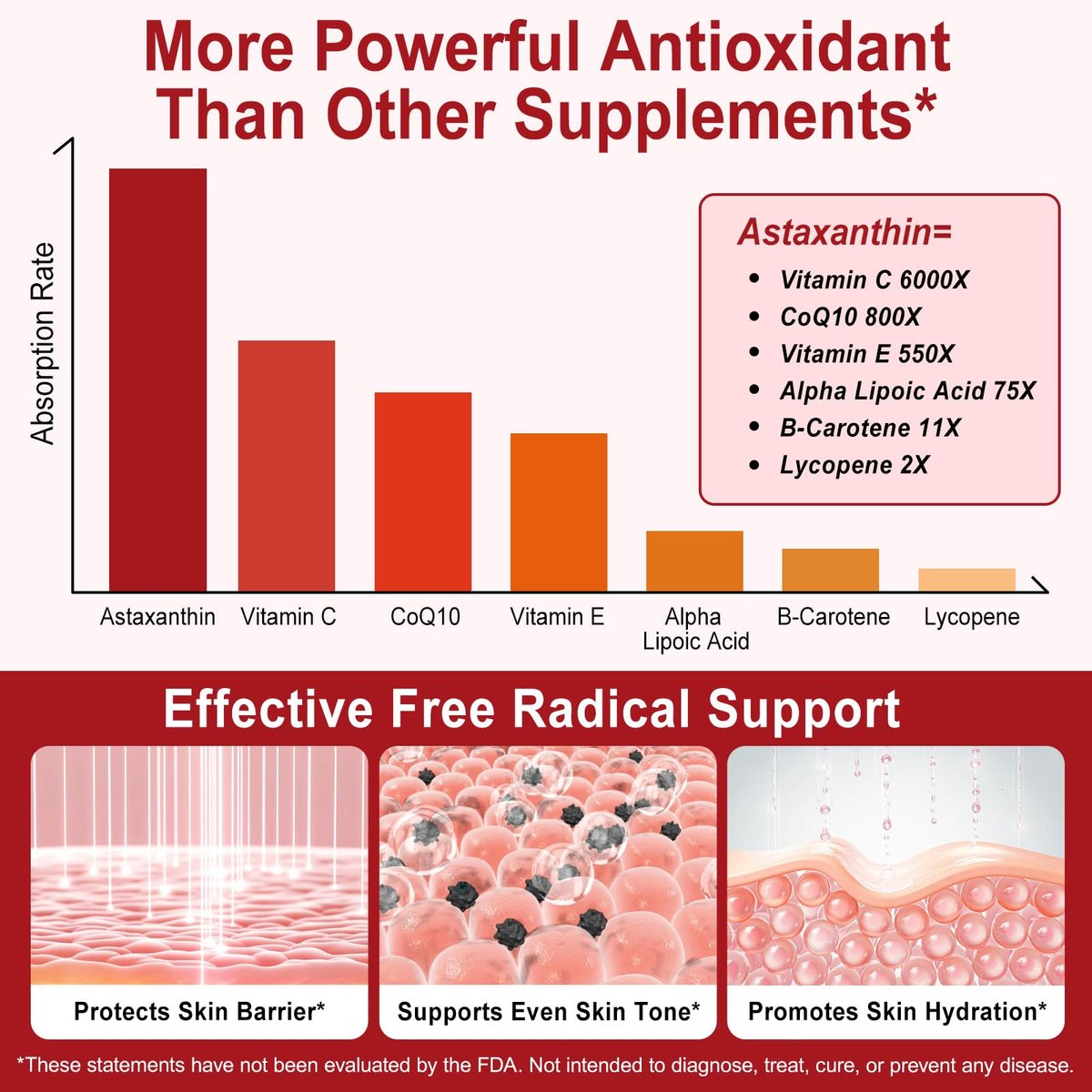 Tiuedu Astaxanthin 12mg, 120 Softgels, 4-Monatsvorrat – Antioxidans für Augen, Gelenke, Durchblutung und Hautgesundheit