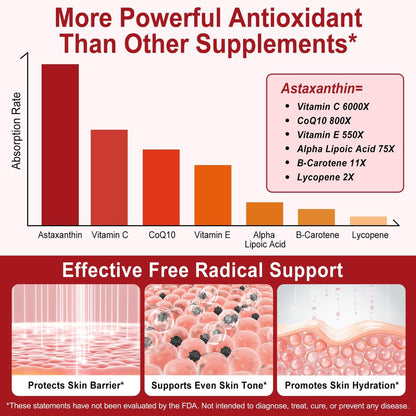 Tiuedu Astaxanthin 12mg, 120 Softgels, 4-Monatsvorrat – Antioxidans für Augen, Gelenke, Durchblutung und Hautgesundheit
