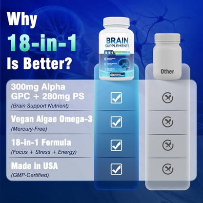 Fenolutra 18-in-1 Gehirn Nahrungsergänzungsmittel für Gedächtnis und Fokus – Nootropika Kapseln mit Alpha GPC, Bacopa, Ginkgo Biloba, Löwenmähne, Vitamin B6 & B12 | Kognitive Gesundheit, Geistige Klarheit | Vegan, Nicht-GVO