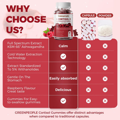 GREENPEOPLE Cortisol-Entspannungs-Gummis für Frauen & Männer - Stressabbau mit KSM-66 Ashwagandha, Magnesium, L-Theanin, GABA & Vitamin B6 - 60 Stück, Himbeergeschmack